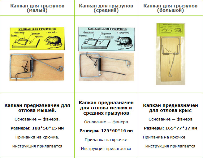 План капкан это значит