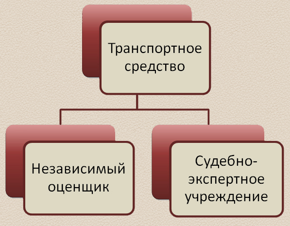 Оценка Стоимости Фотографии